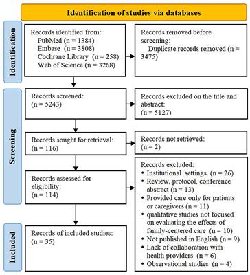 Barriers and facilitators for healthcare providers to implement family-centered care in Parkinson's disease: a scoping review